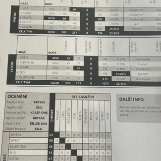 Pohodový den 7. B na Laser game