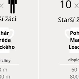 Pohár rozhlasu – starší žáci