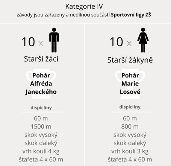 Pohár rozhlasu – starší žáci